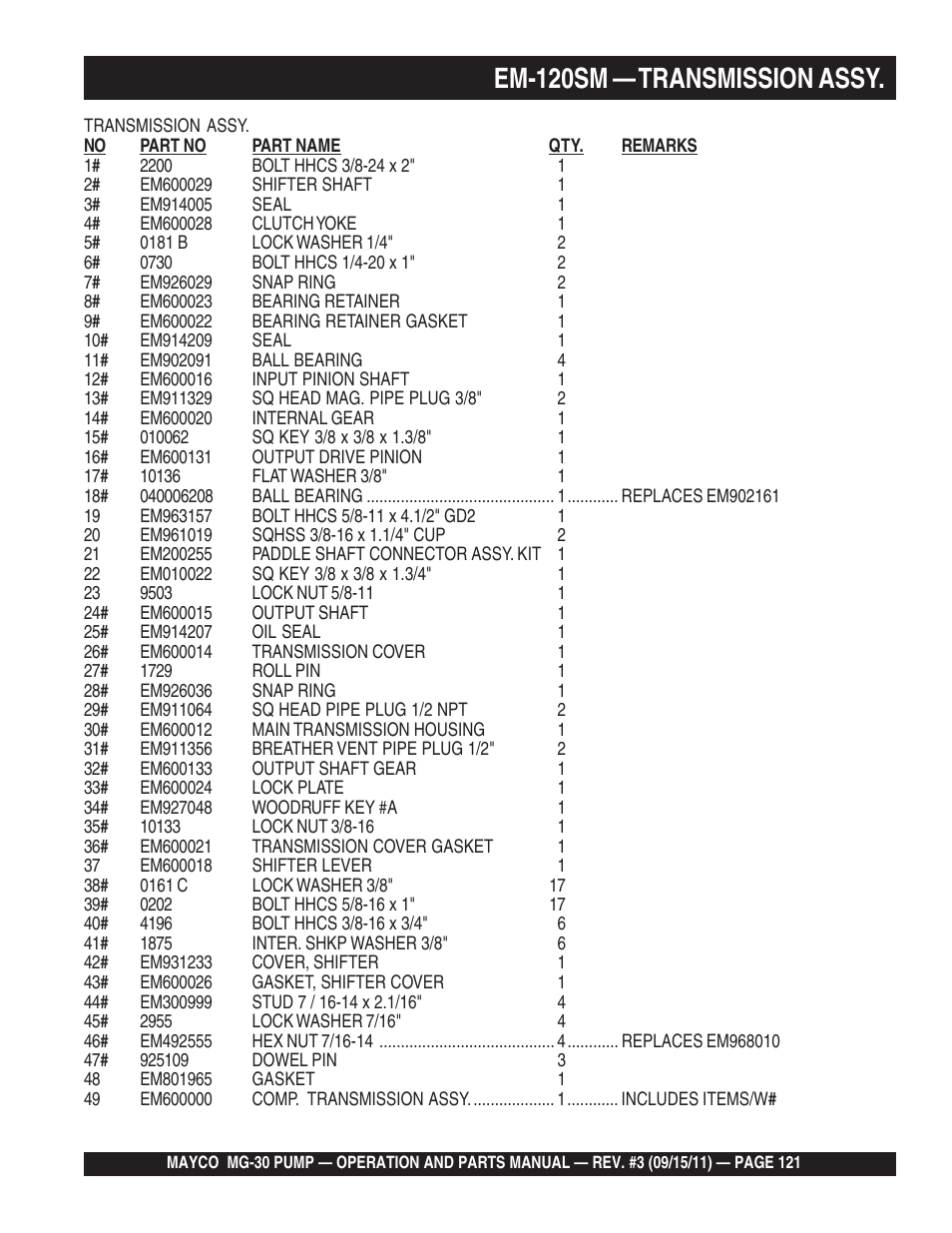 Em-120sm — transmission assy | Multiquip MG30M2D User Manual | Page 121 / 170