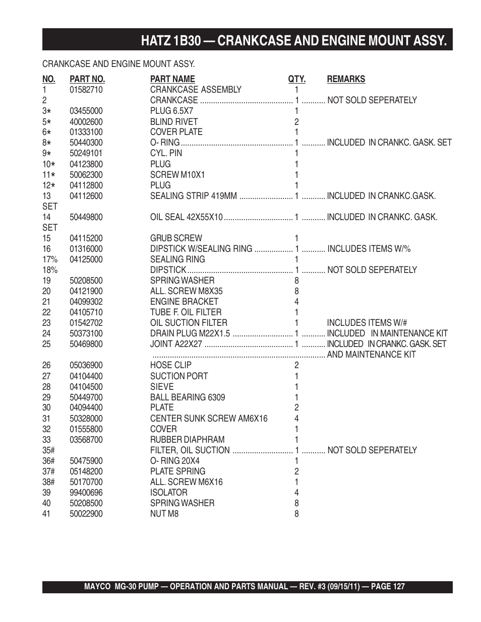 Hatz 1b30 — crankcase and engine mount assy | Multiquip MG30M2D User Manual | Page 127 / 170