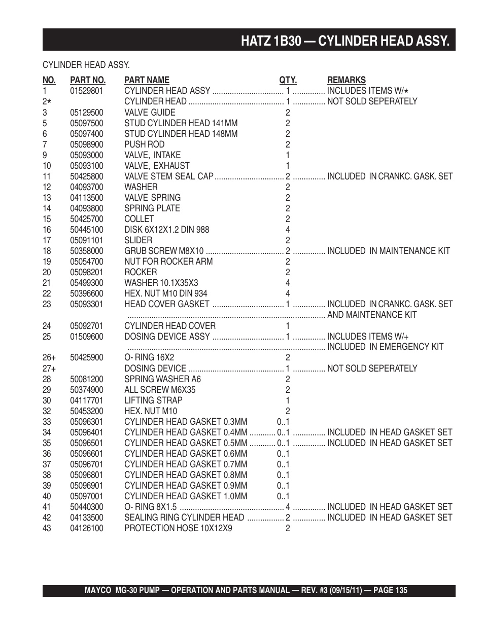 Hatz 1b30 — cylinder head assy | Multiquip MG30M2D User Manual | Page 135 / 170