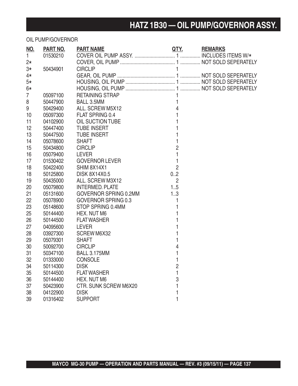 Hatz 1b30 — oil pump/governor assy | Multiquip MG30M2D User Manual | Page 137 / 170