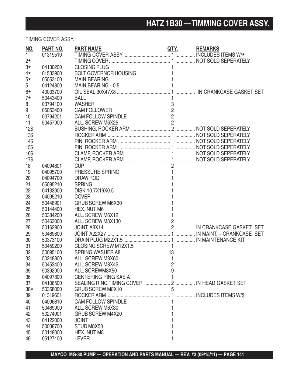 Hatz 1b30 — timming cover assy | Multiquip MG30M2D User Manual | Page 141 / 170