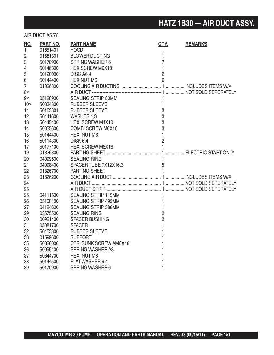 Hatz 1b30 — air duct assy | Multiquip MG30M2D User Manual | Page 151 / 170