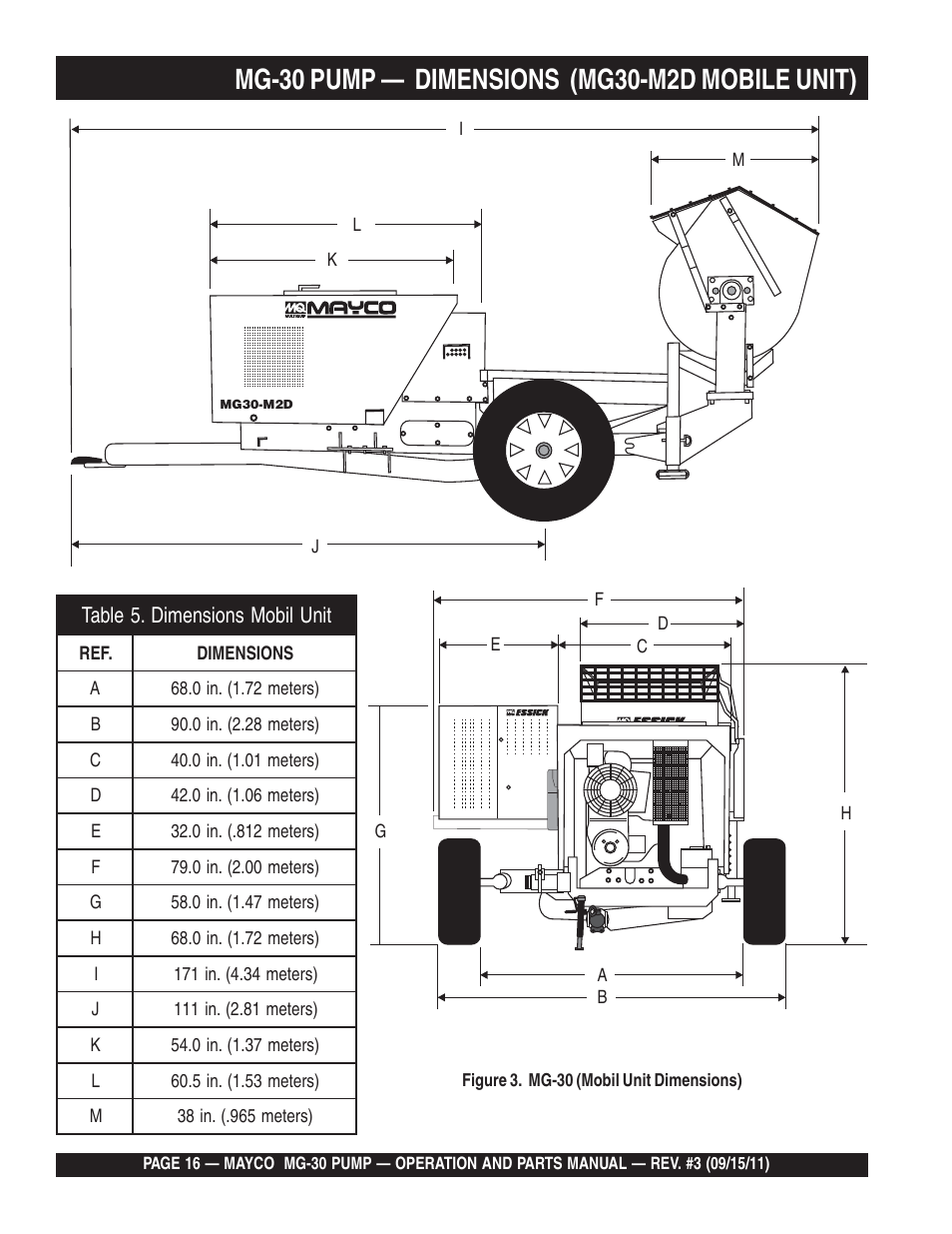 Multiquip MG30M2D User Manual | Page 16 / 170