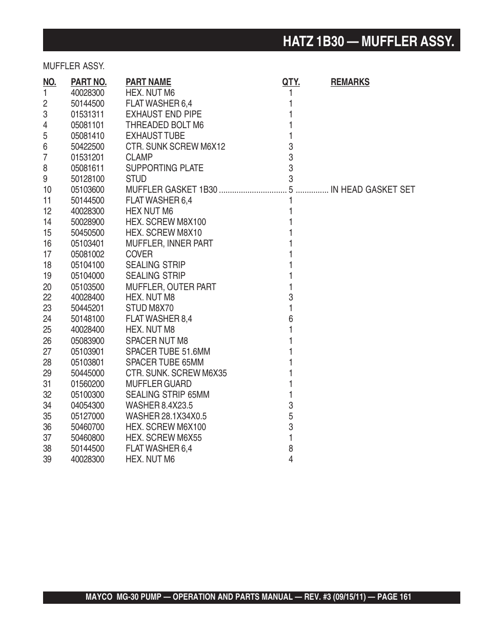 Hatz 1b30 — muffler assy | Multiquip MG30M2D User Manual | Page 161 / 170