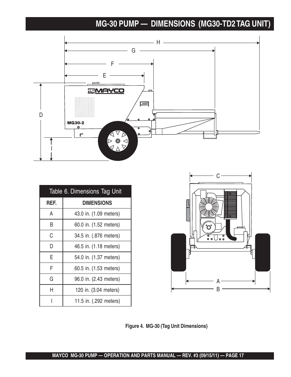 Multiquip MG30M2D User Manual | Page 17 / 170