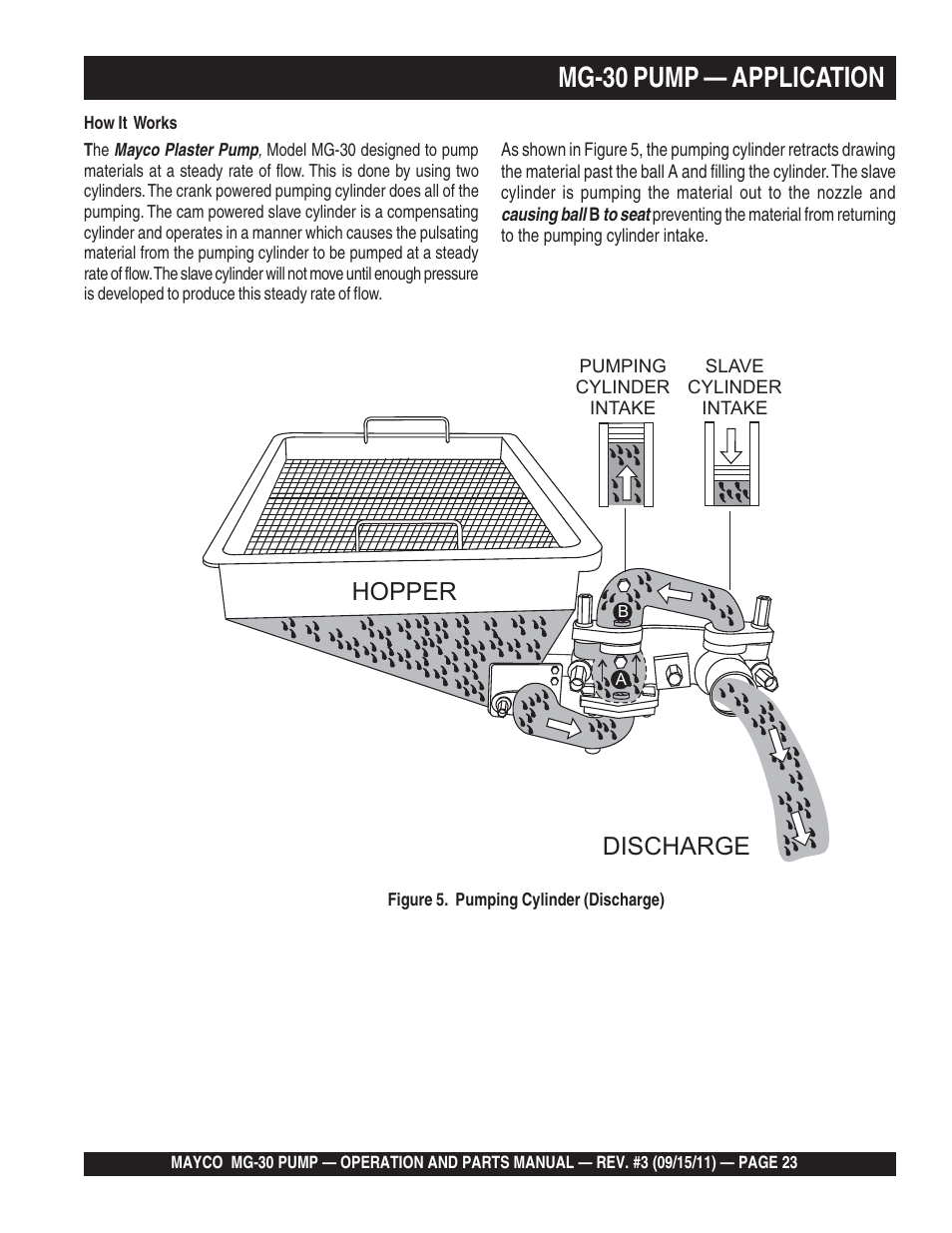 Mg-30 pump — application, Discharge, Hopper | Multiquip MG30M2D User Manual | Page 23 / 170