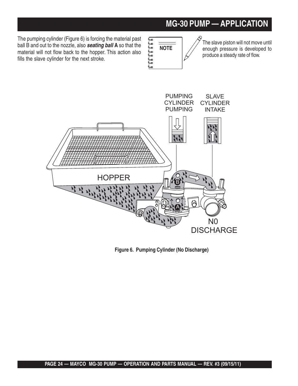 Mg-30 pump — application, N0 discharge, Hopper | Multiquip MG30M2D User Manual | Page 24 / 170