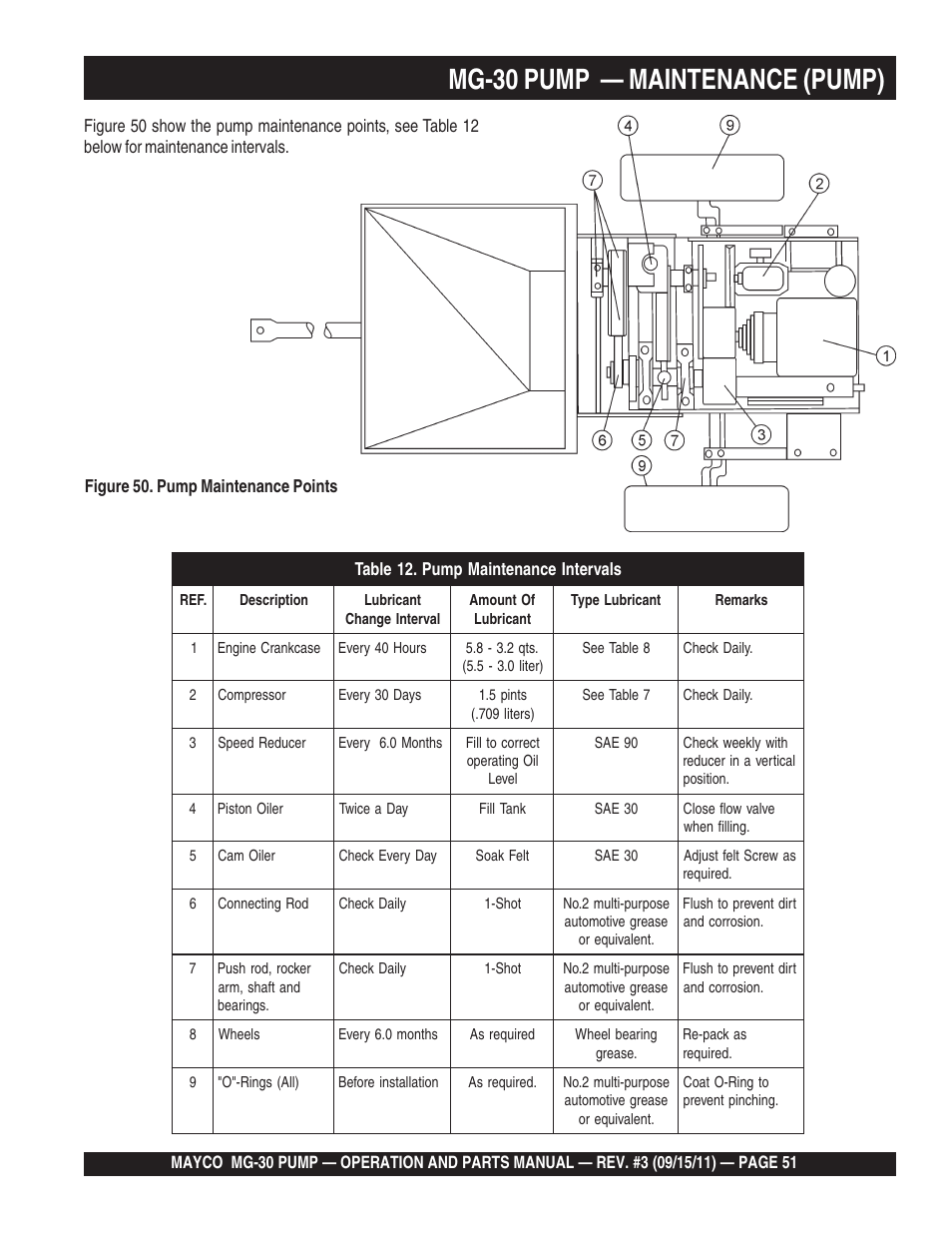 Mg-30 pump — maintenance (pump) | Multiquip MG30M2D User Manual | Page 51 / 170