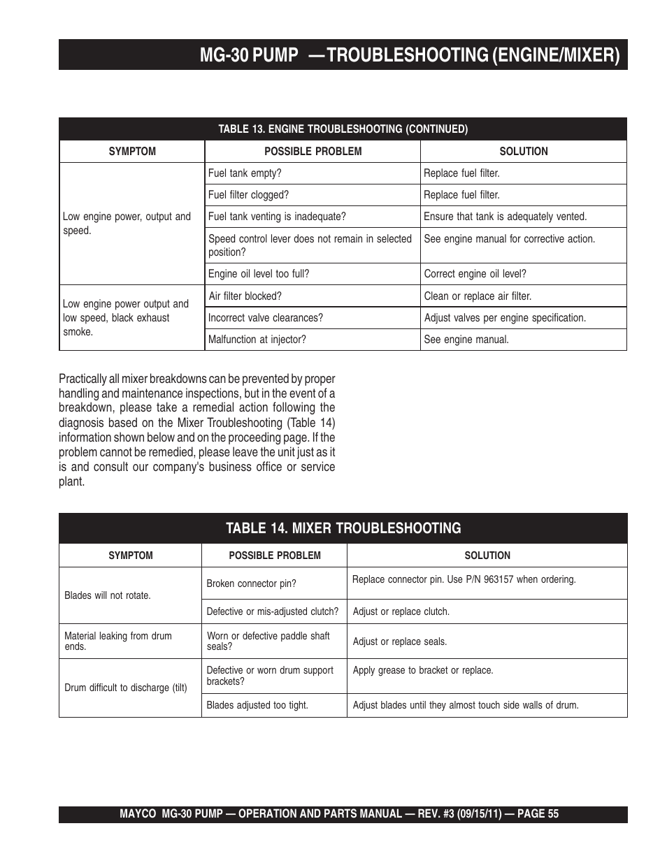 Mg-30 pump — troubleshooting (engine/mixer) | Multiquip MG30M2D User Manual | Page 55 / 170