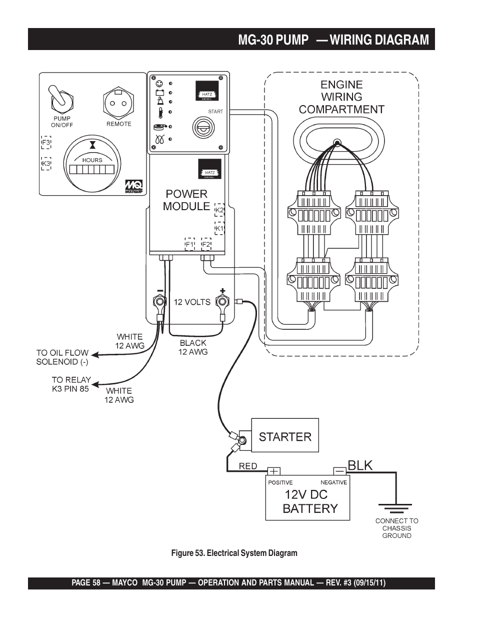 Mg-30 pump — wiring diagram | Multiquip MG30M2D User Manual | Page 58 / 170