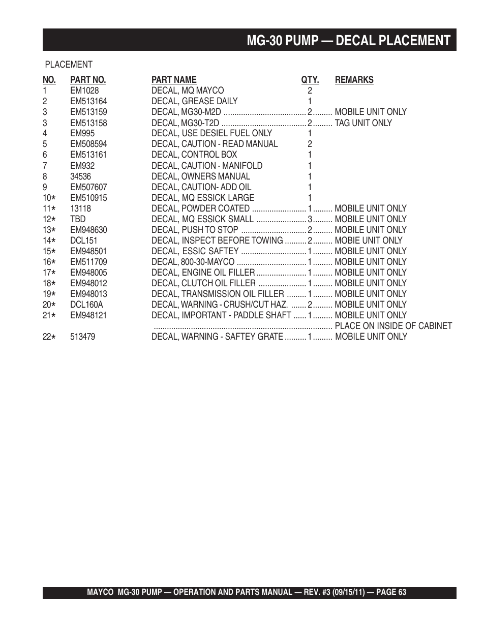 Mg-30 pump — decal placement | Multiquip MG30M2D User Manual | Page 63 / 170