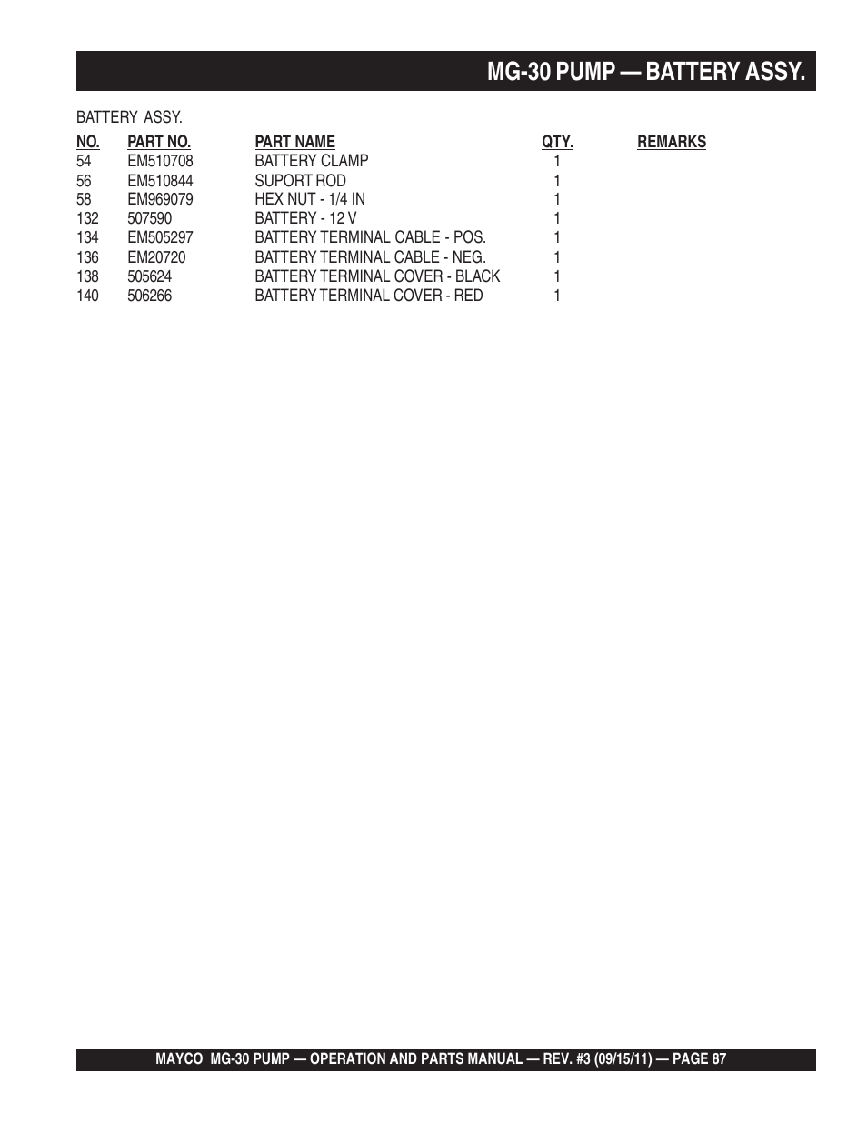 Mg-30 pump — battery assy | Multiquip MG30M2D User Manual | Page 87 / 170