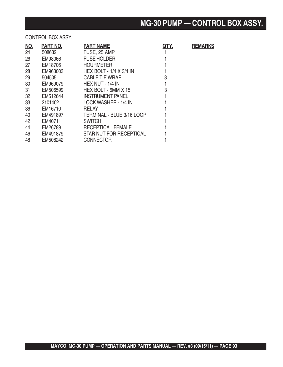 Mg-30 pump — control box assy | Multiquip MG30M2D User Manual | Page 93 / 170
