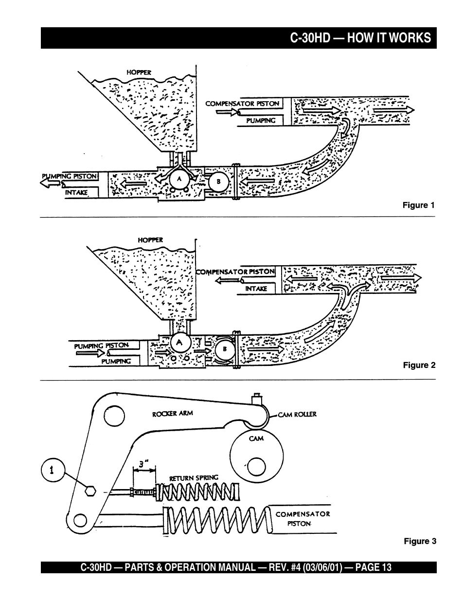 C-30hd — how it works | Multiquip C30HD User Manual | Page 13 / 94