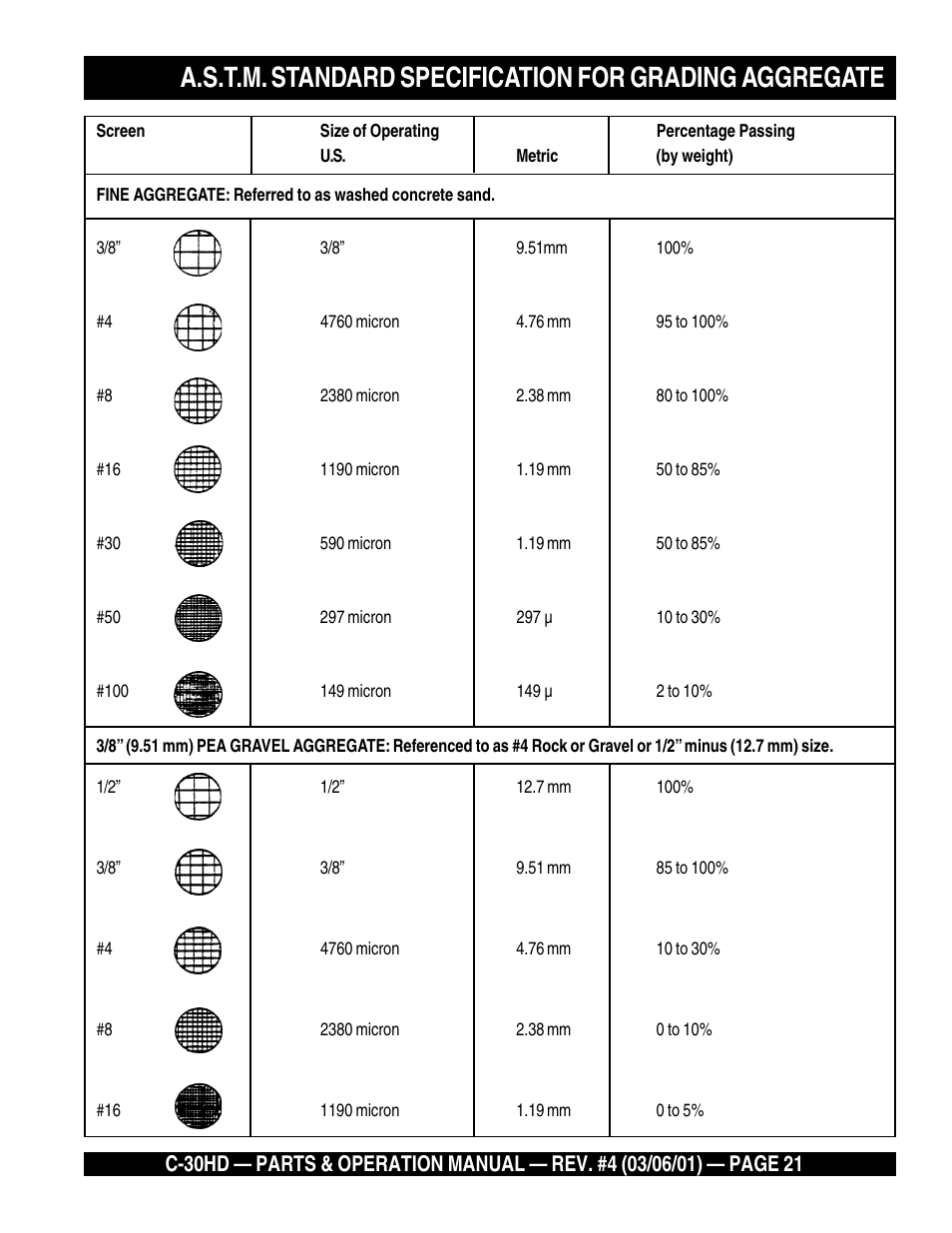 Multiquip C30HD User Manual | Page 21 / 94