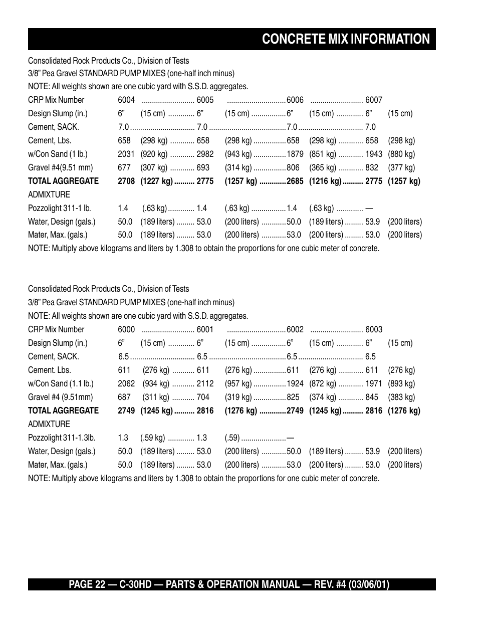 Concrete mix information | Multiquip C30HD User Manual | Page 22 / 94