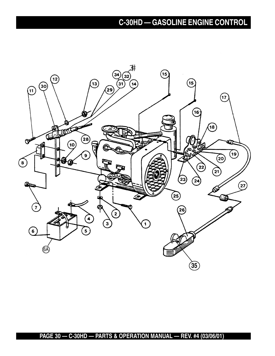C-30hd — gasoline engine control | Multiquip C30HD User Manual | Page 30 / 94