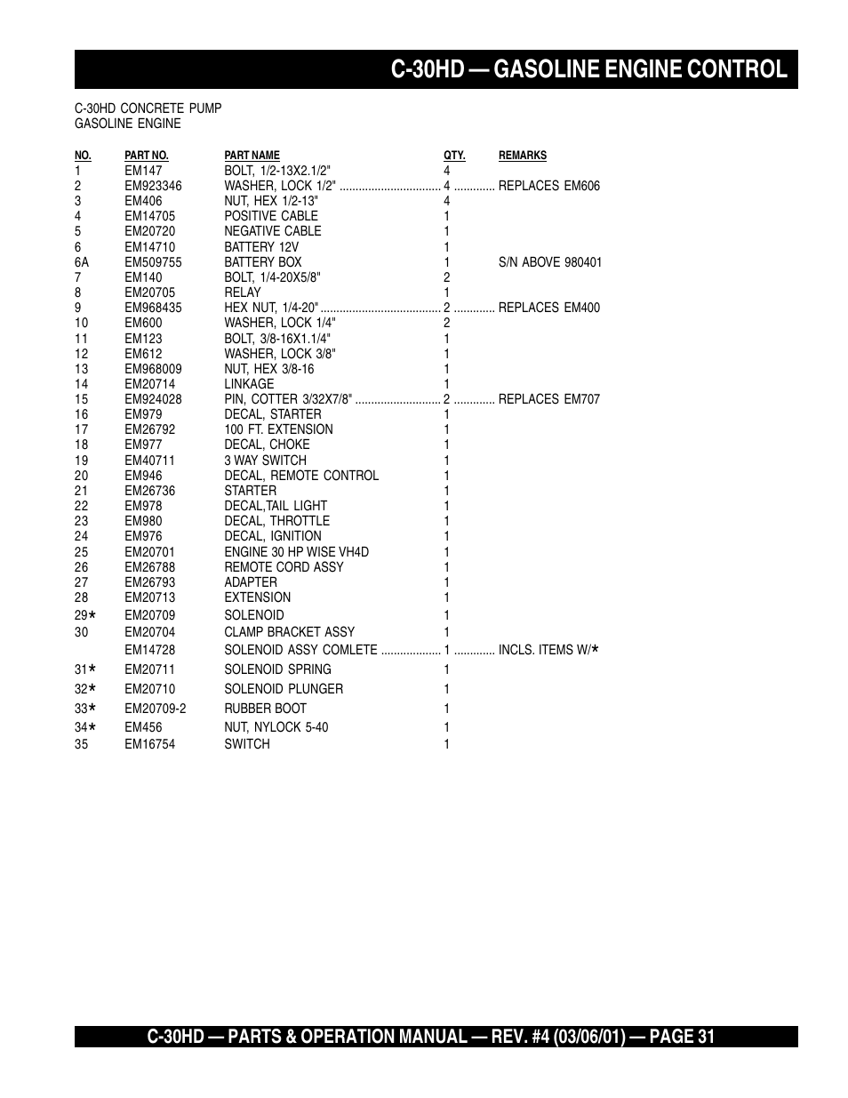 C-30hd — gasoline engine control | Multiquip C30HD User Manual | Page 31 / 94