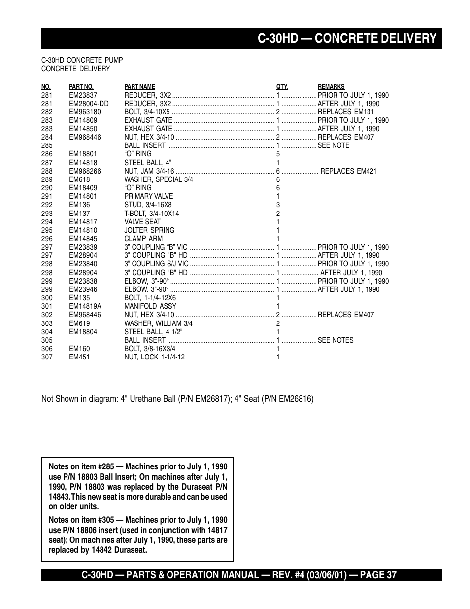 C-30hd — concrete delivery | Multiquip C30HD User Manual | Page 37 / 94