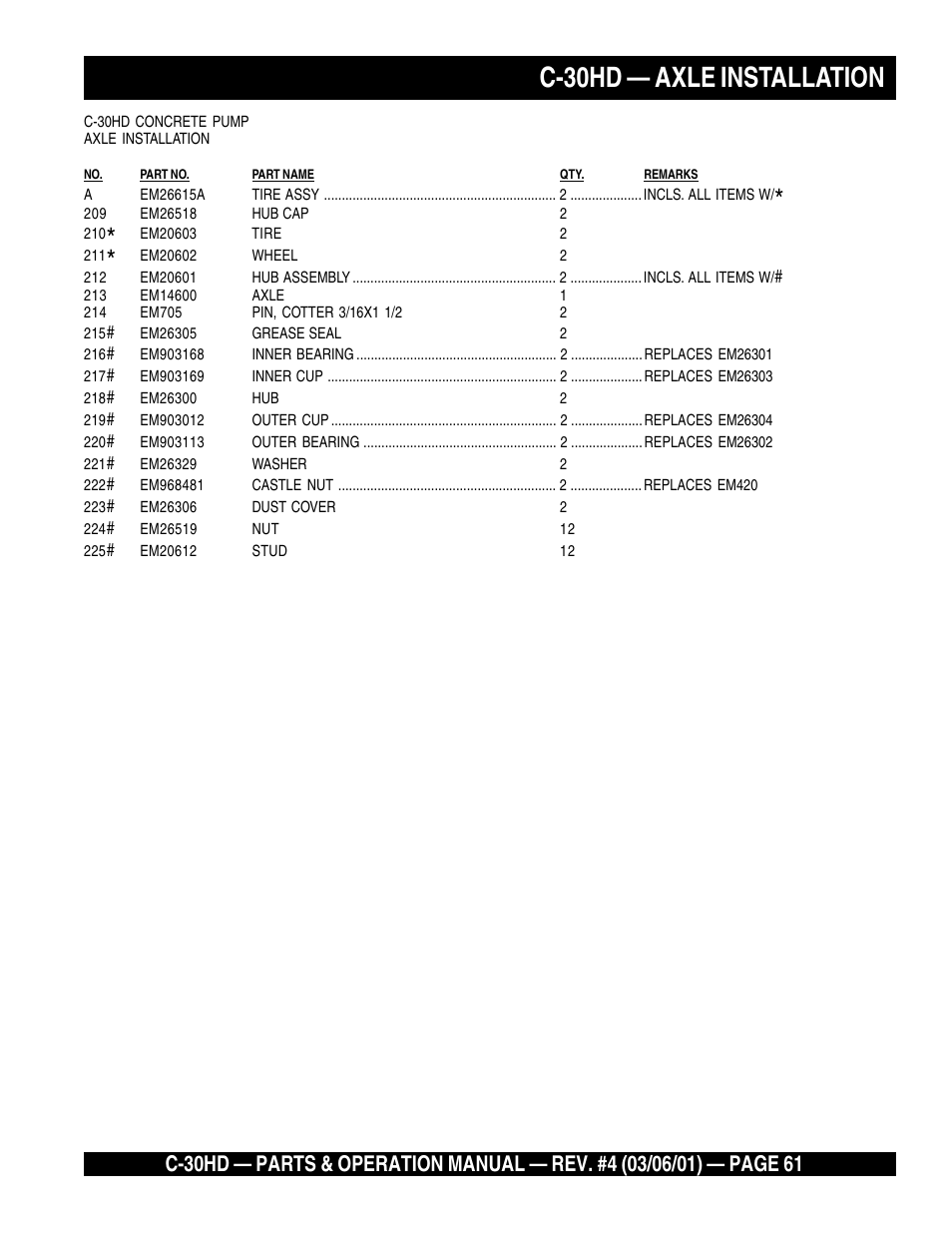C-30hd — axle installation | Multiquip C30HD User Manual | Page 61 / 94