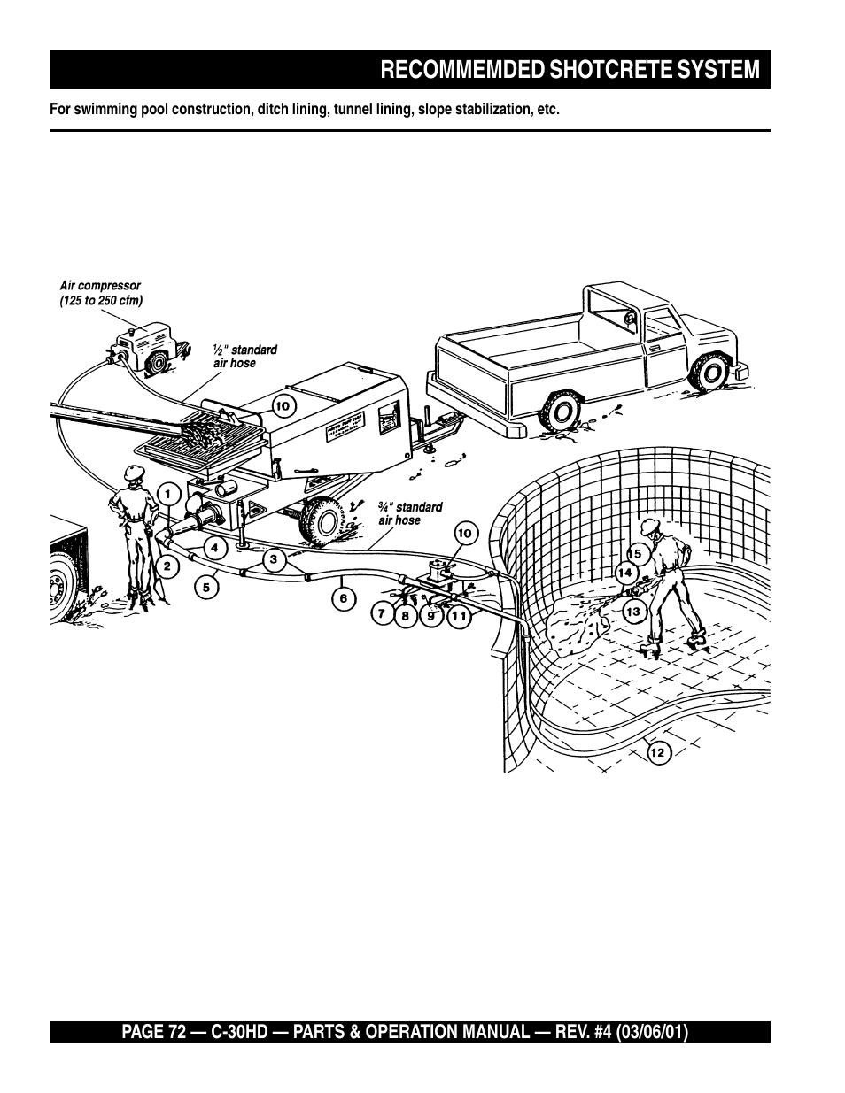 Recommemded shotcrete system | Multiquip C30HD User Manual | Page 72 / 94