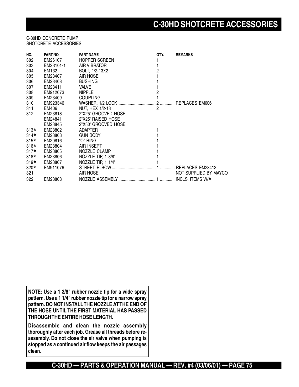 C-30hd shotcrete accessories | Multiquip C30HD User Manual | Page 75 / 94