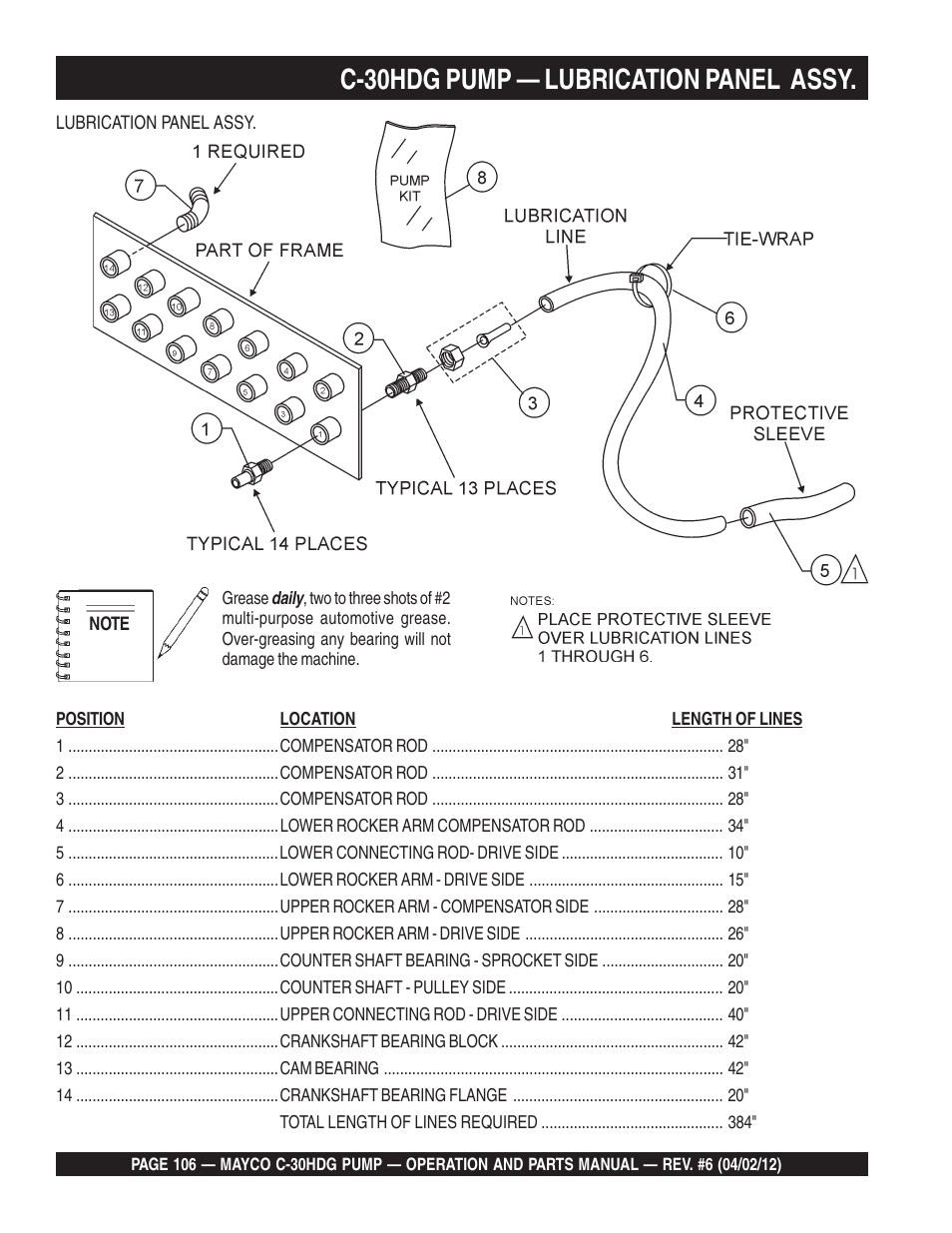 C-30hdg pump — lubrication panel assy | Multiquip C30HDG User Manual | Page 106 / 112