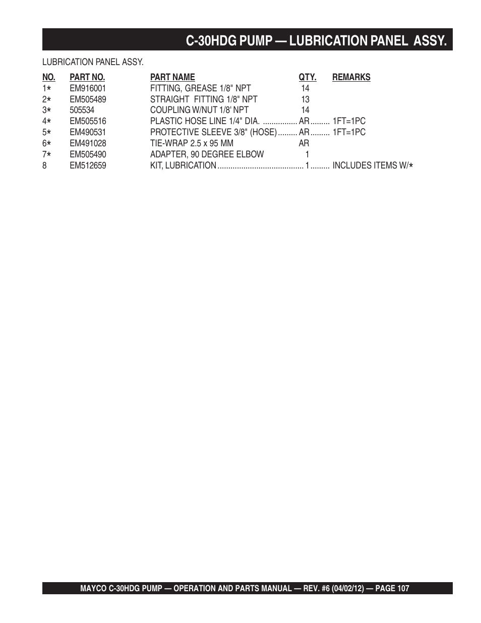 C-30hdg pump — lubrication panel assy | Multiquip C30HDG User Manual | Page 107 / 112