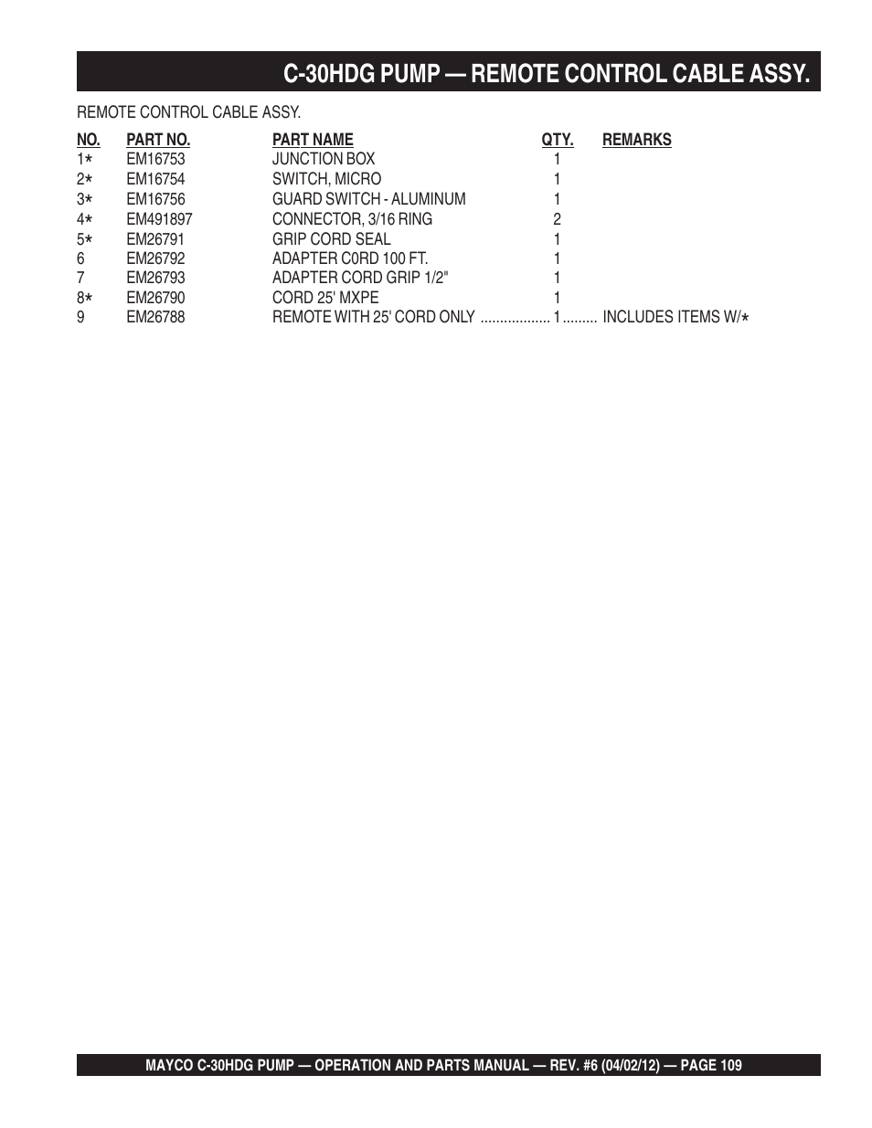 C-30hdg pump — remote control cable assy | Multiquip C30HDG User Manual | Page 109 / 112