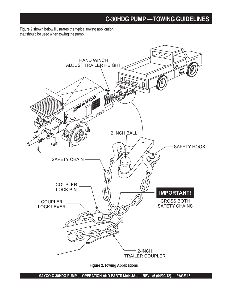 C-30hdg pump — towing guidelines | Multiquip C30HDG User Manual | Page 15 / 112