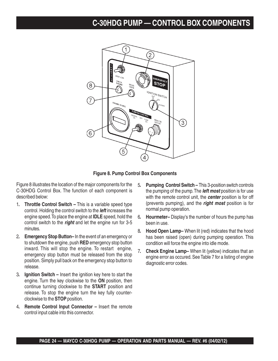 C-30hdg pump — control box components | Multiquip C30HDG User Manual | Page 24 / 112