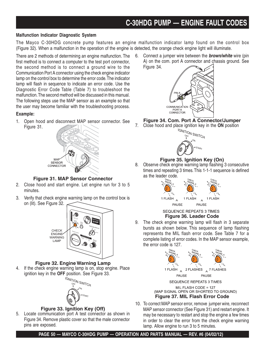 C-30hdg pump — engine fault codes | Multiquip C30HDG User Manual | Page 50 / 112