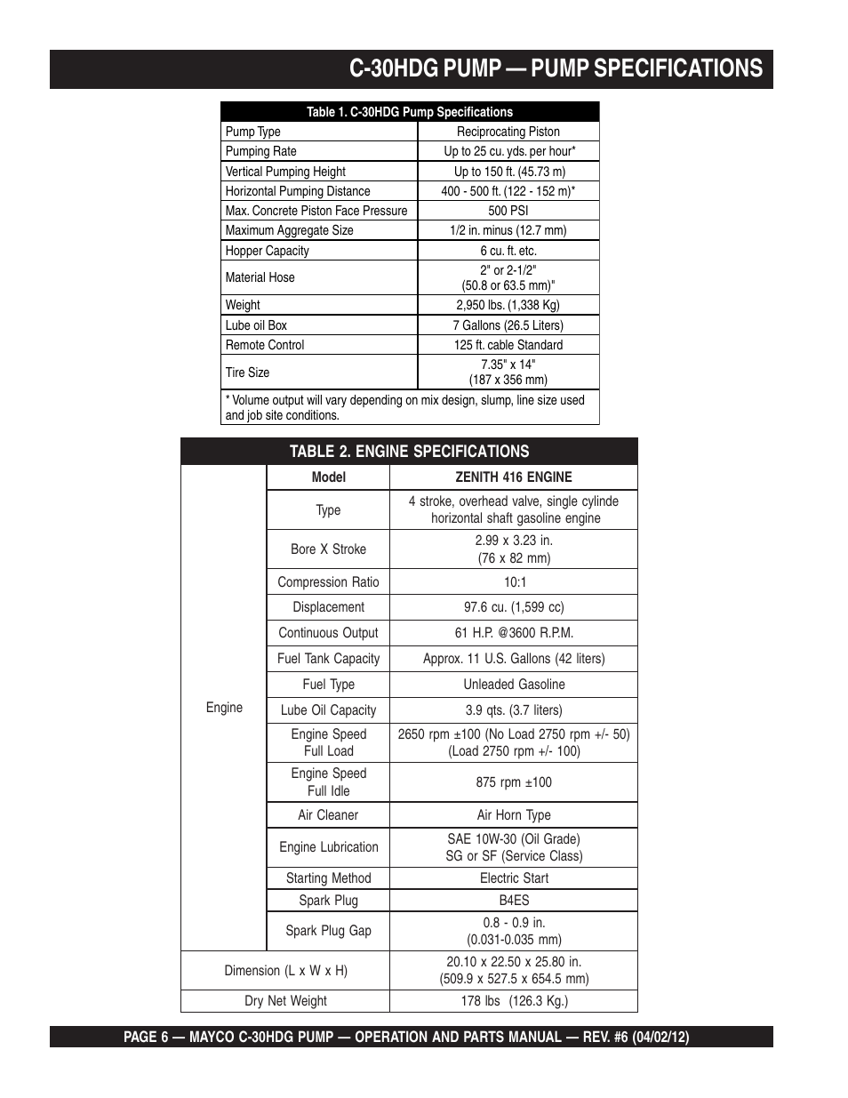 C-30hdg pump — pump specifications | Multiquip C30HDG User Manual | Page 6 / 112