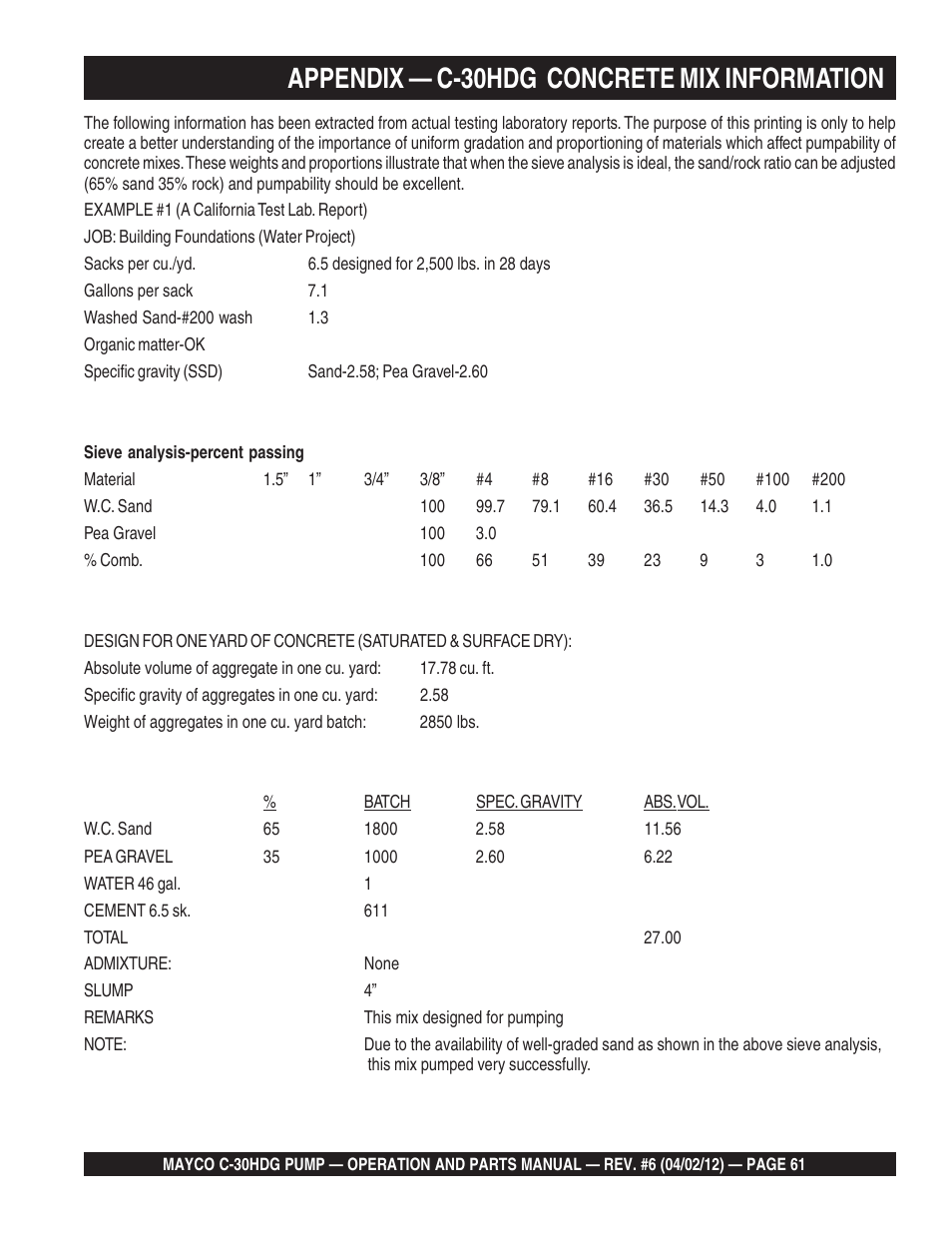 Appendix — c-30hdg concrete mix information | Multiquip C30HDG User Manual | Page 61 / 112