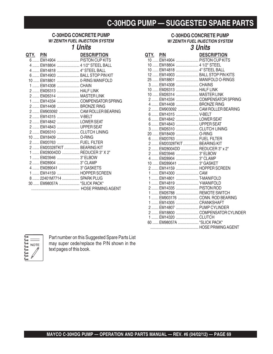 C-30hdg pump — suggested spare parts, 1 units, 3 units | Multiquip C30HDG User Manual | Page 69 / 112