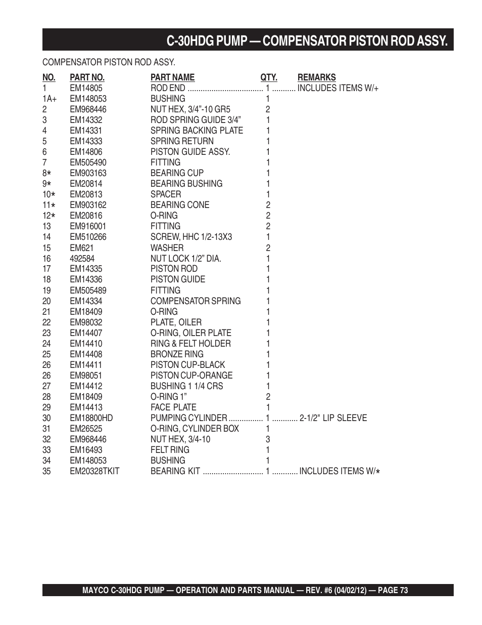 C-30hdg pump — compensator piston rod assy | Multiquip C30HDG User Manual | Page 73 / 112