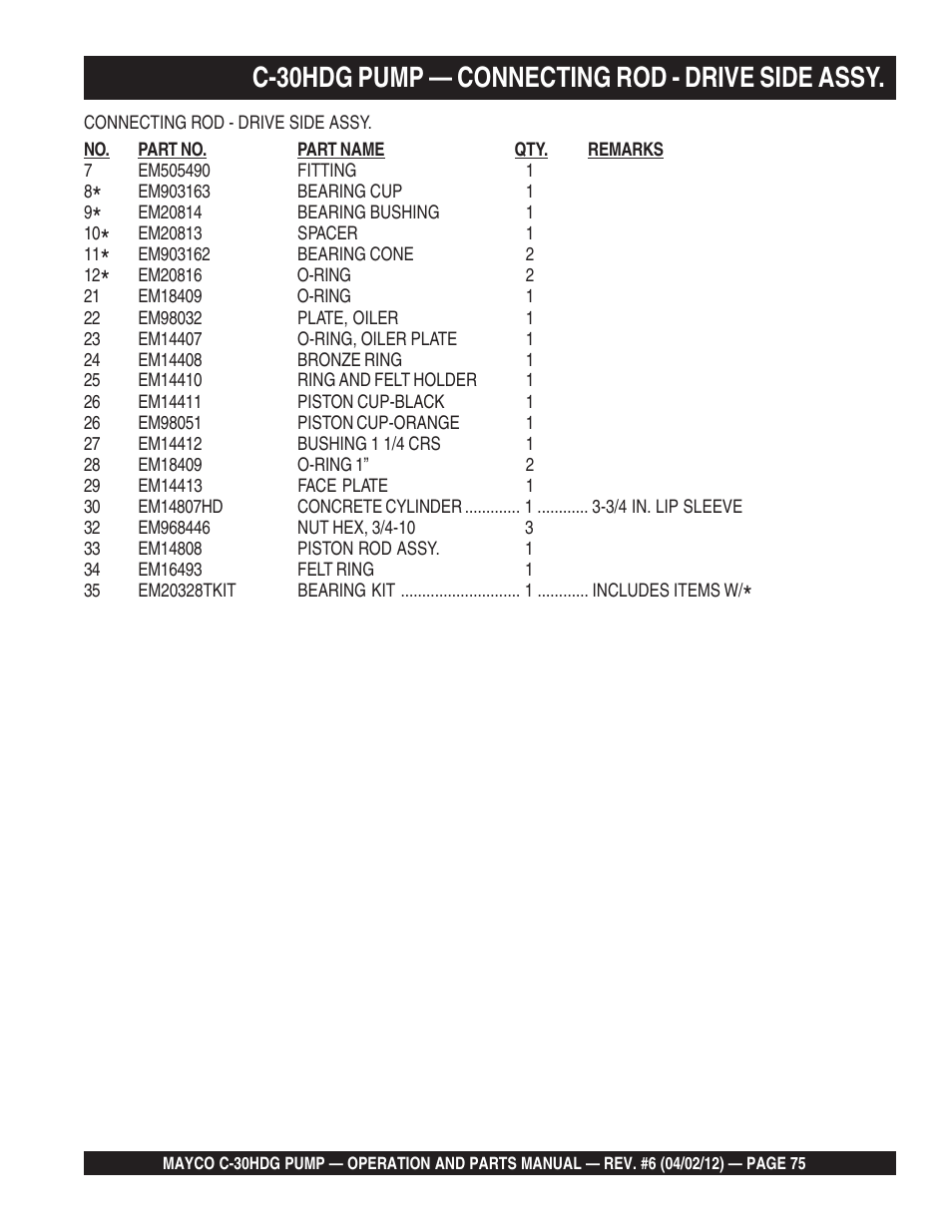 C-30hdg pump — connecting rod - drive side assy | Multiquip C30HDG User Manual | Page 75 / 112