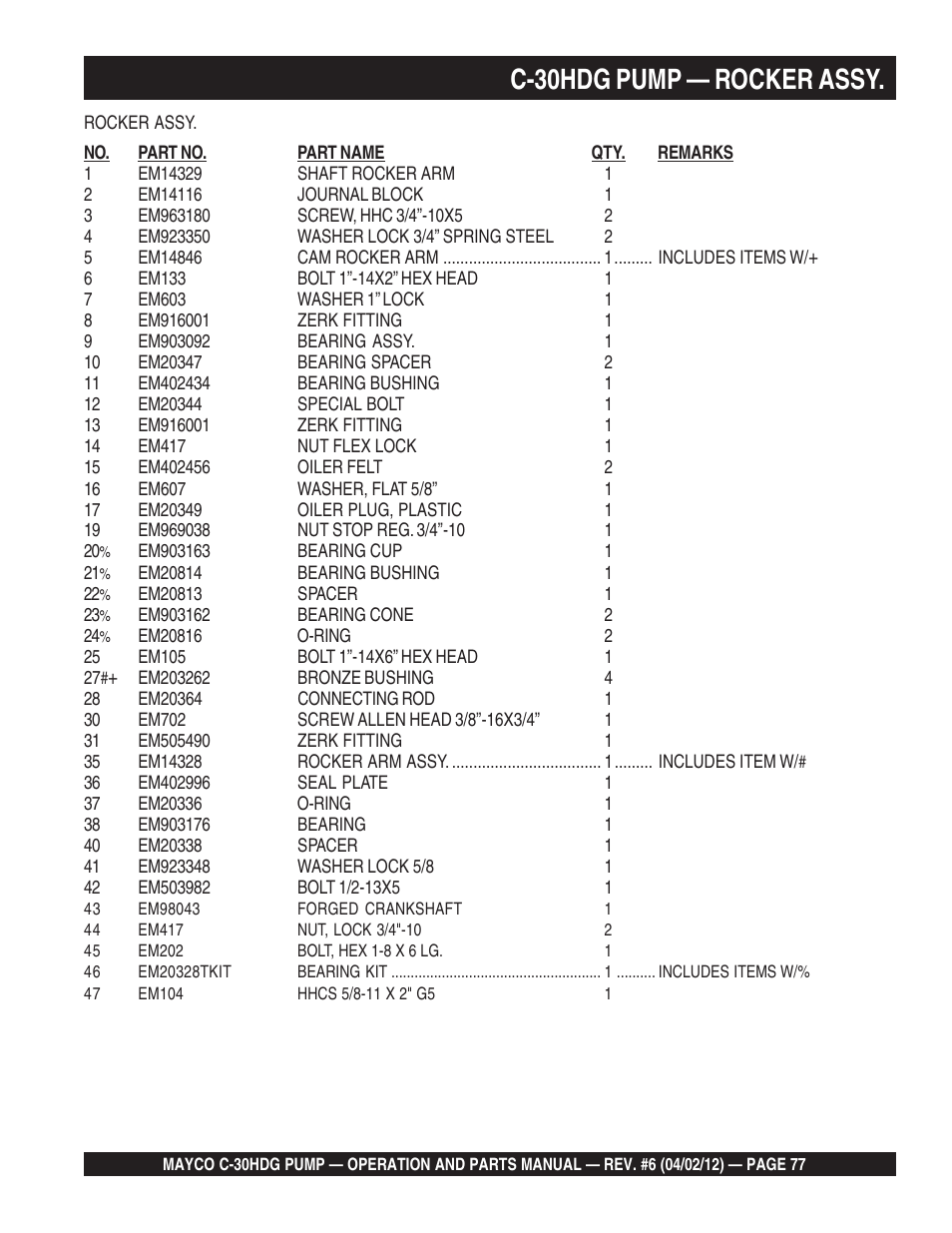 C-30hdg pump — rocker assy | Multiquip C30HDG User Manual | Page 77 / 112