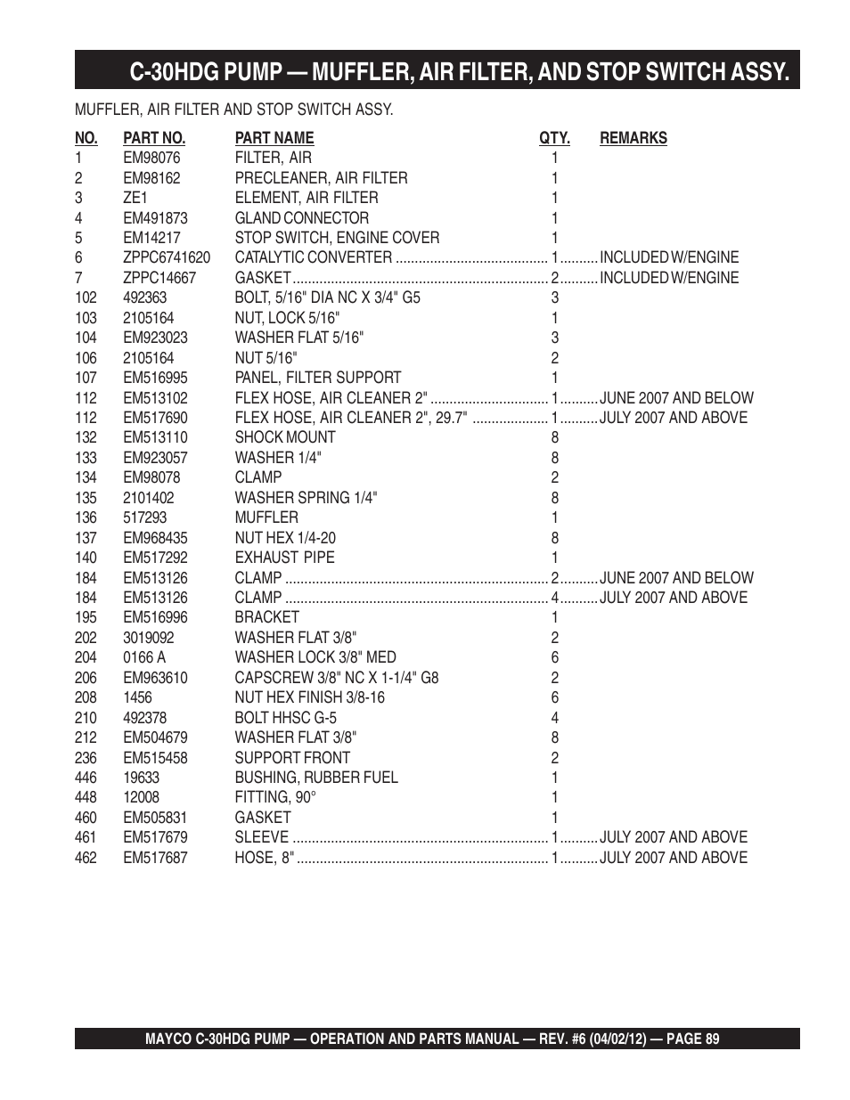 Multiquip C30HDG User Manual | Page 89 / 112