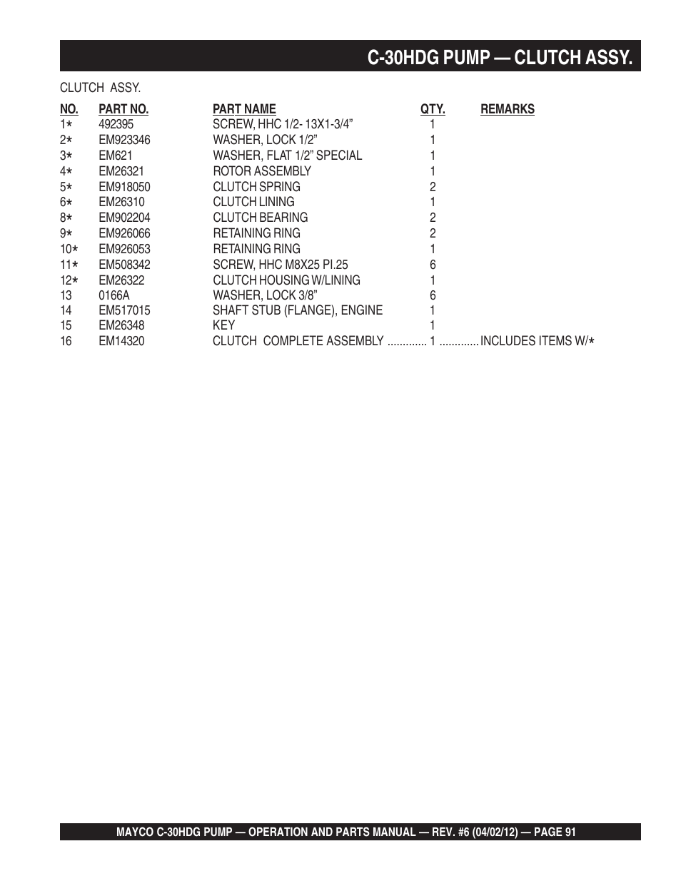 C-30hdg pump — clutch assy | Multiquip C30HDG User Manual | Page 91 / 112