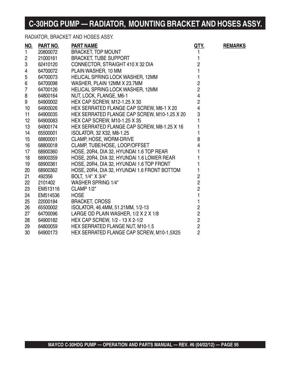 Multiquip C30HDG User Manual | Page 95 / 112