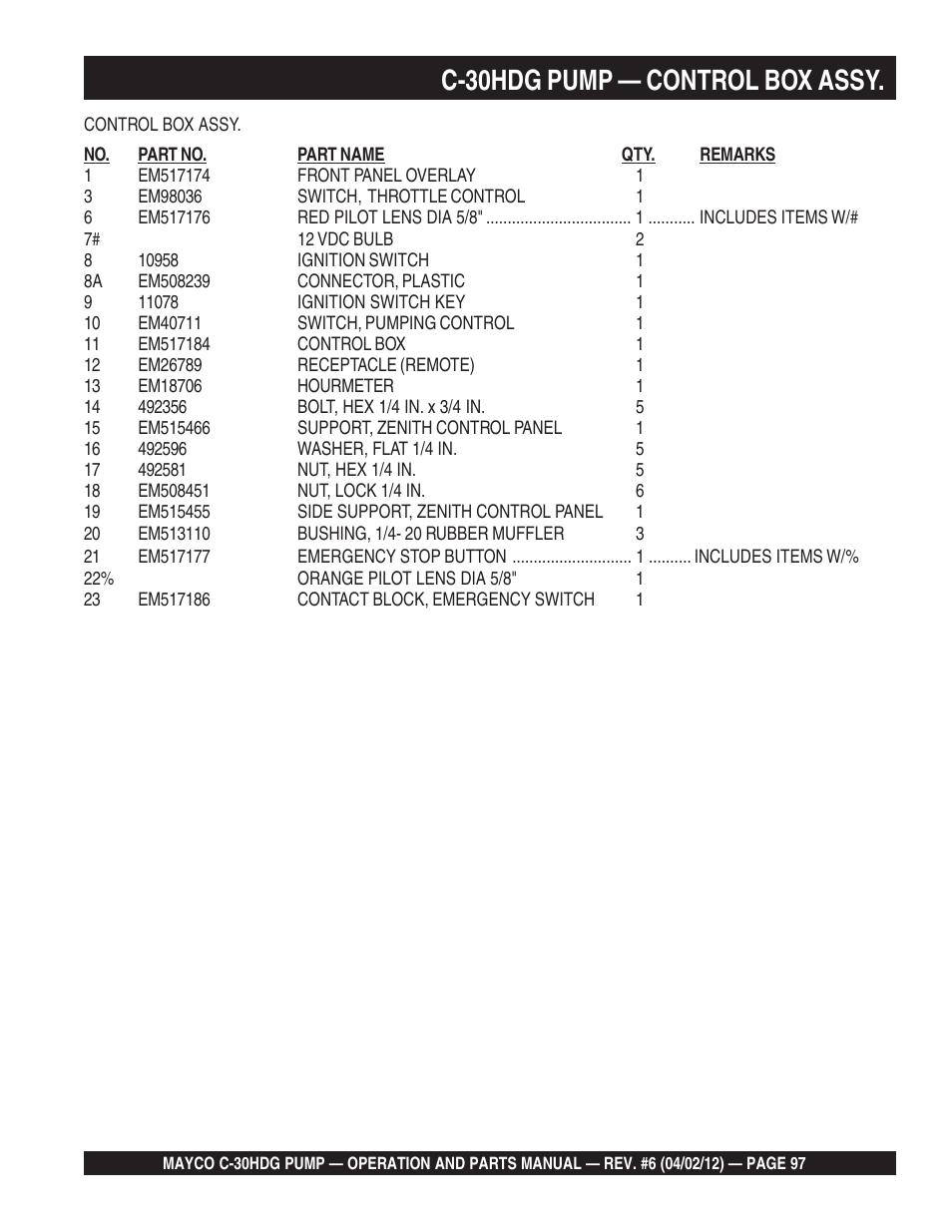 C-30hdg pump — control box assy | Multiquip C30HDG User Manual | Page 97 / 112