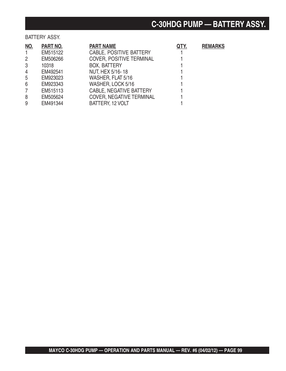 C-30hdg pump — battery assy | Multiquip C30HDG User Manual | Page 99 / 112