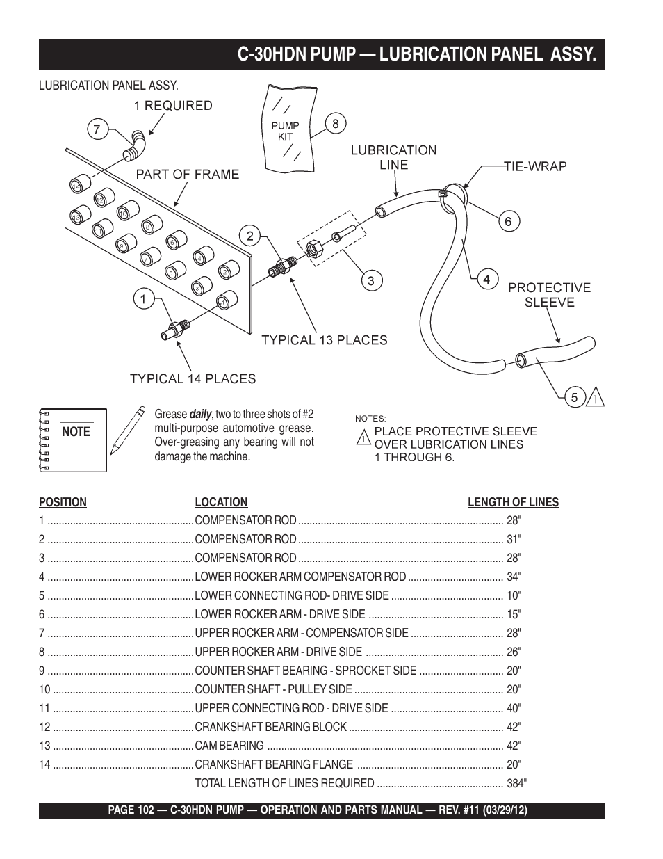 C-30hdn pump — lubrication panel assy | Multiquip C30HDN User Manual | Page 102 / 148
