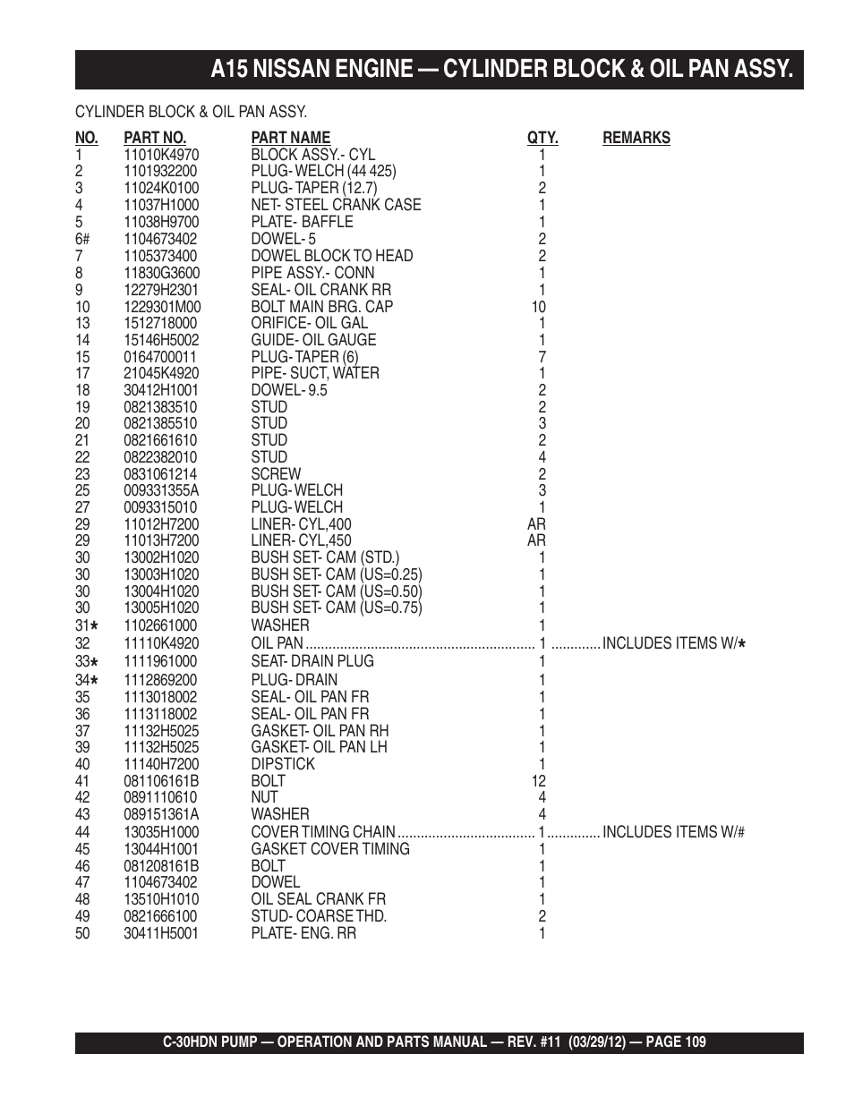 A15 nissan engine — cylinder block & oil pan assy | Multiquip C30HDN User Manual | Page 109 / 148