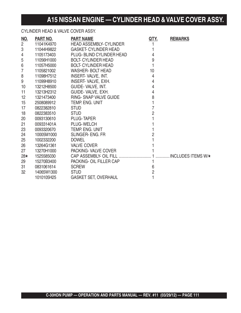 Multiquip C30HDN User Manual | Page 111 / 148