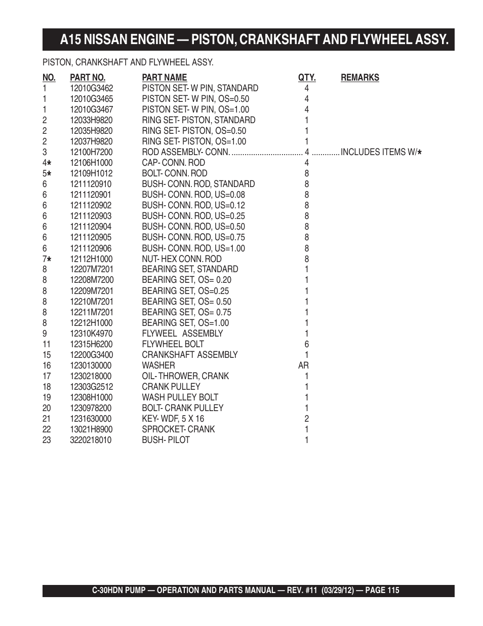 Multiquip C30HDN User Manual | Page 115 / 148