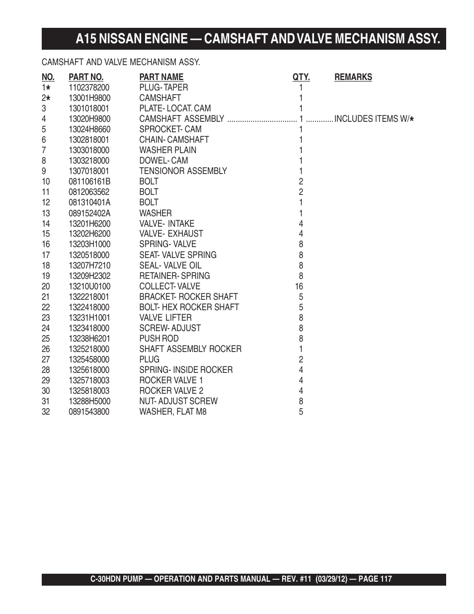 Multiquip C30HDN User Manual | Page 117 / 148