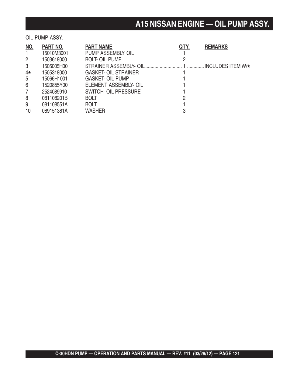 A15 nissan engine — oil pump assy | Multiquip C30HDN User Manual | Page 121 / 148