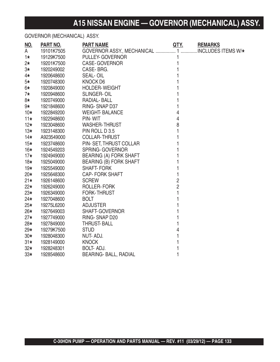 A15 nissan engine — governor (mechanical) assy | Multiquip C30HDN User Manual | Page 133 / 148
